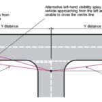 Changes of use - Table of changes via use class | Planning Geek