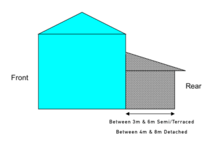 Larger Homes Extension